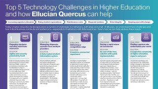 Top 5 Technology Challenges in Higher Education and how Ellucian Quercus can help