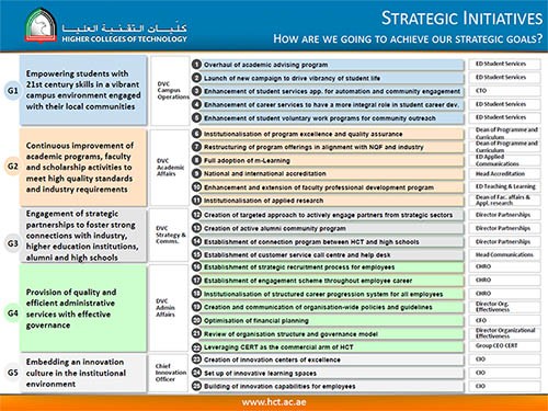 HCT strategic initiatives