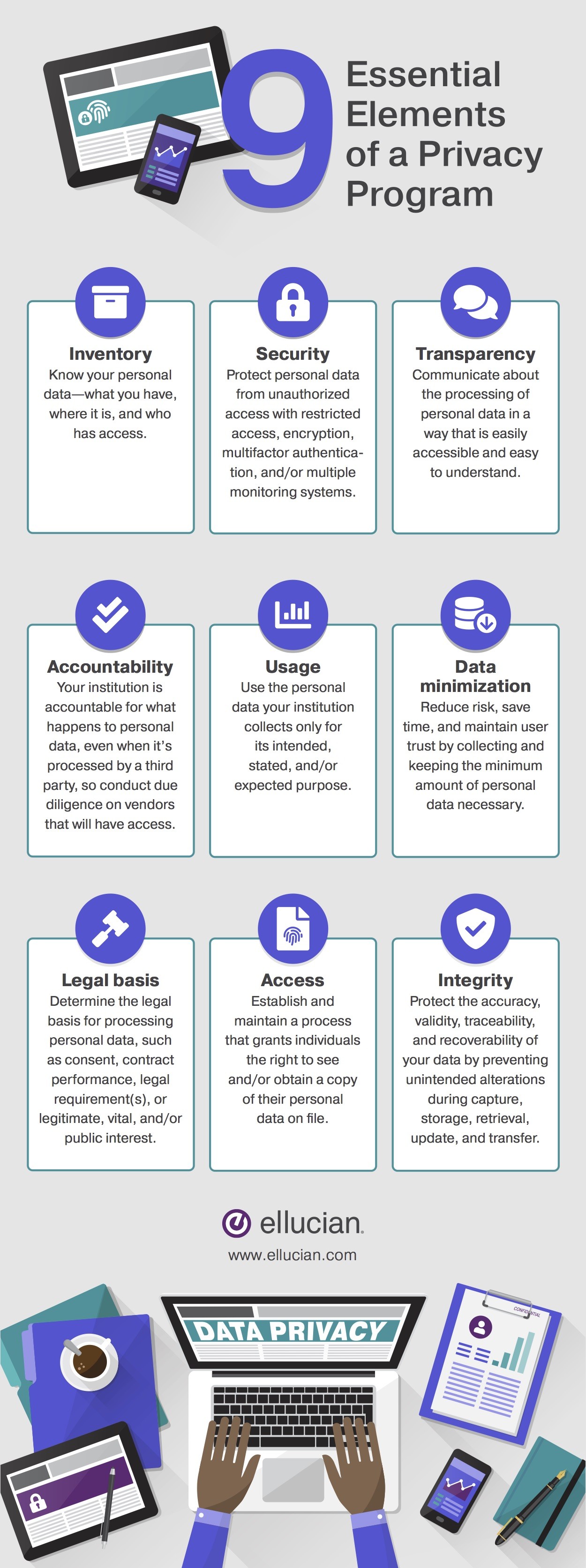 Infographic - 9 essential elements of a data privacy program