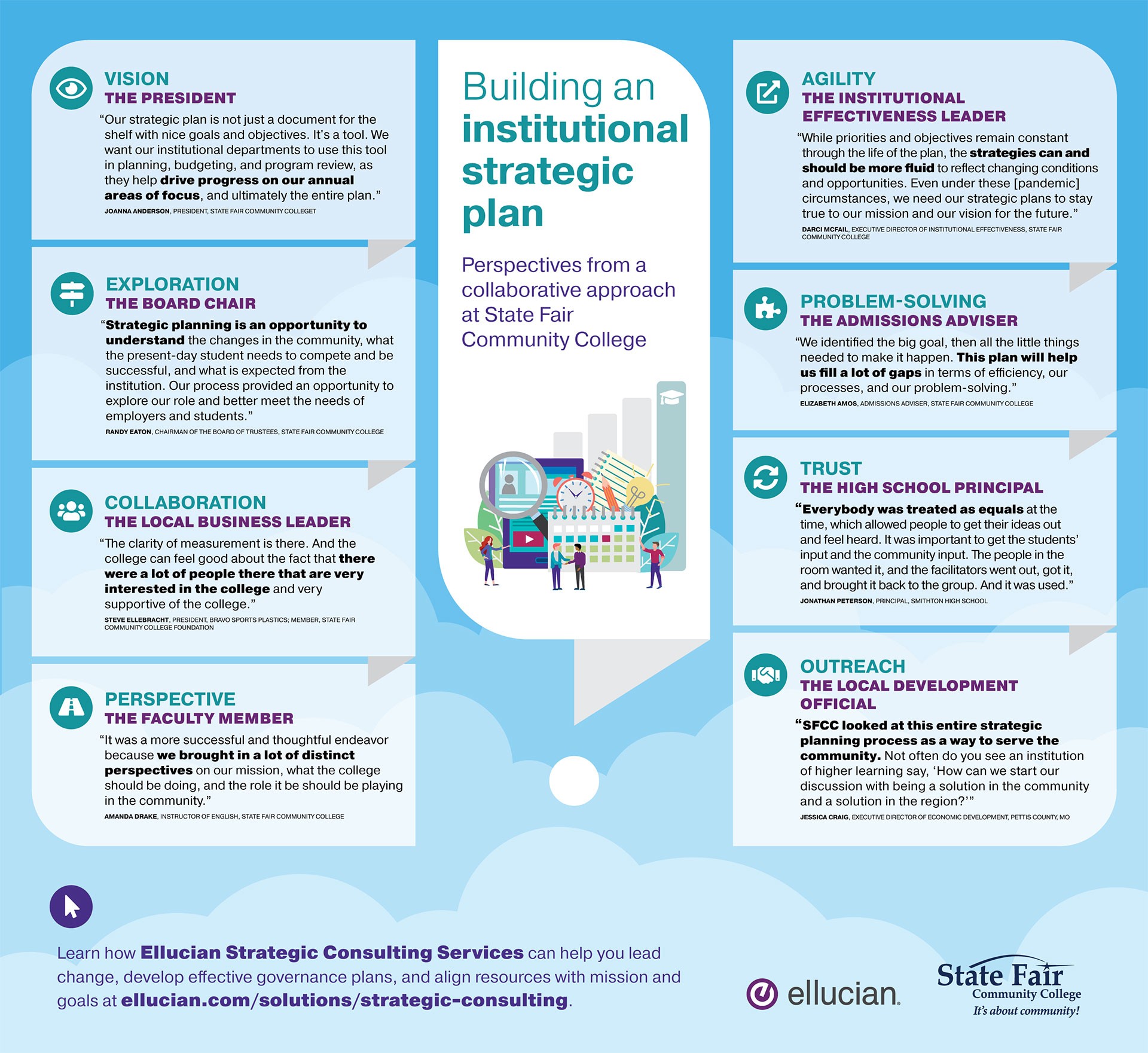 strategic plan in educational institution