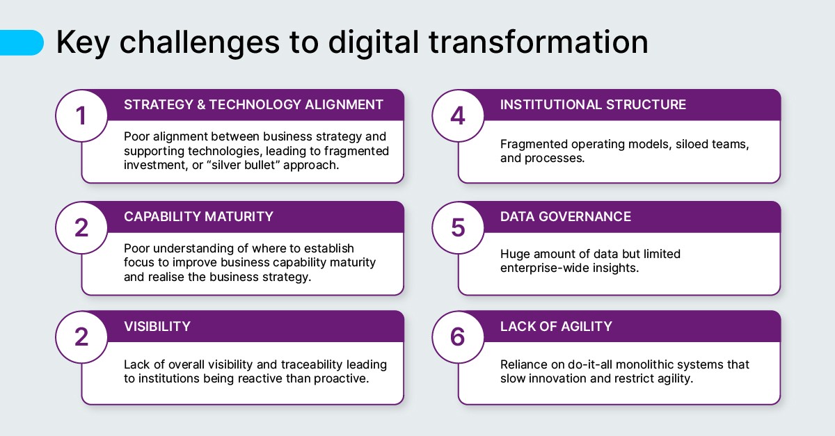 Key challenges to digital transformation