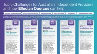 Top 5 Challenges for Australian Independent Providers and how Ellucian Quercus can help
