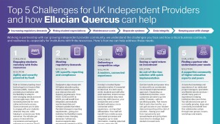 Top 5 Challenges for UK Independent Providers and how Ellucian Quercus can help