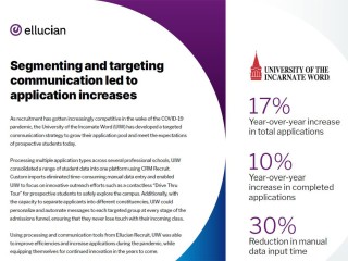 Segmenting and targeting communication led to application increases