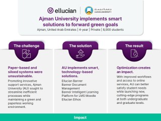 Ajman University implements smart solutions to forward green goals