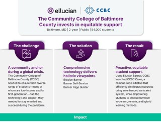 The Community College of Baltimore County invests in equitable support