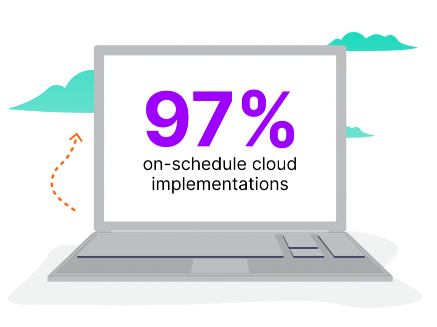 97% on-schedule cloud implementations