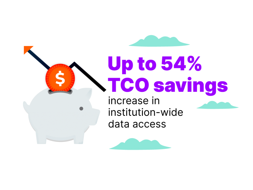 Up to 54% TCO savings increase in institution-wide data access